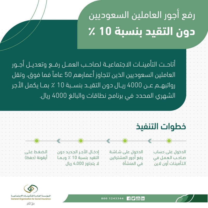 التأمينات تتيح رفع وتعديل أجور العاملين السعوديين دون التقيد بنسبة 10% - المواطن