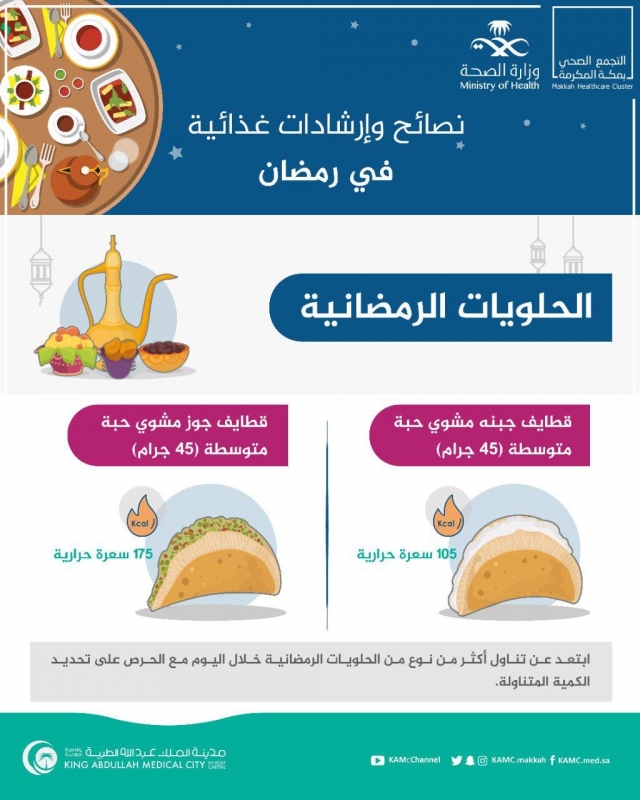مدينة الملك عبدالله الطبية: احذروا الإفراط من الحلويات في رمضان - المواطن