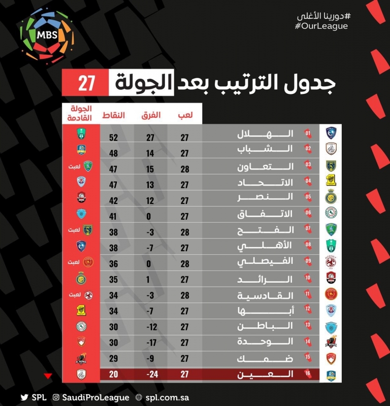 ترتيب دوري محمد بن سلمان