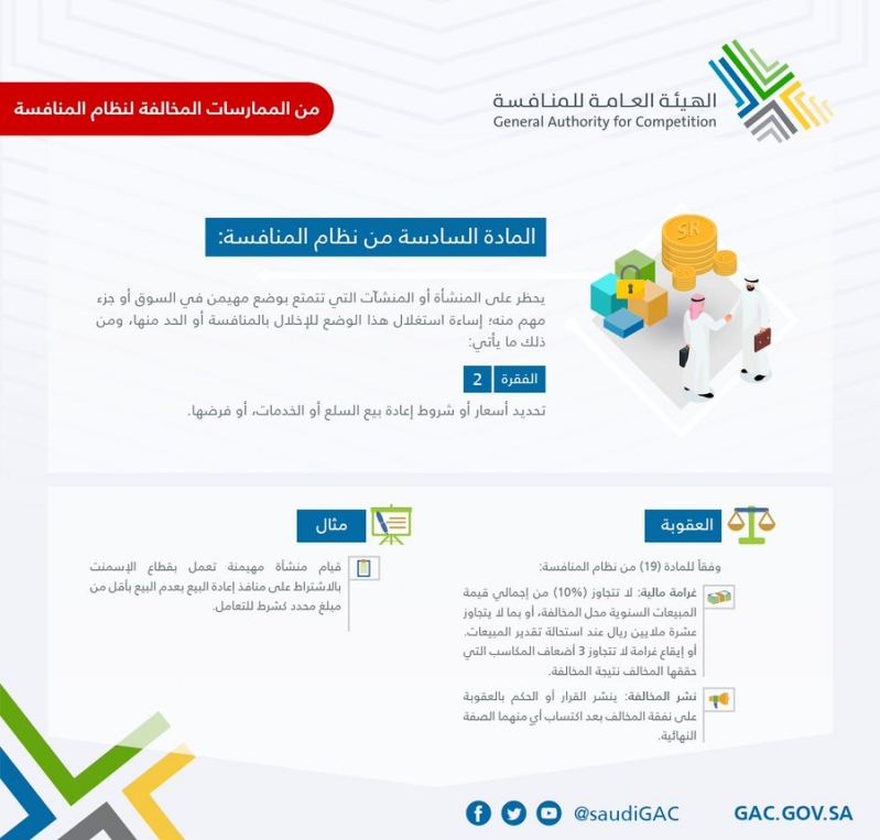 هيئة المنافسة: ممارسات تستوجب غرامة 10 ملايين ريال 3 هيئة المنافسة: ممارسات تستوجب غرامة 10 ملايين ريال - المواطن