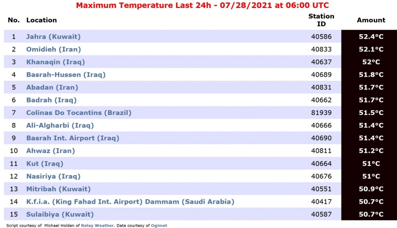 درجة الحرارة الصغرى المسجلة فجر اليوم في 29 محطة سعودية - المواطن