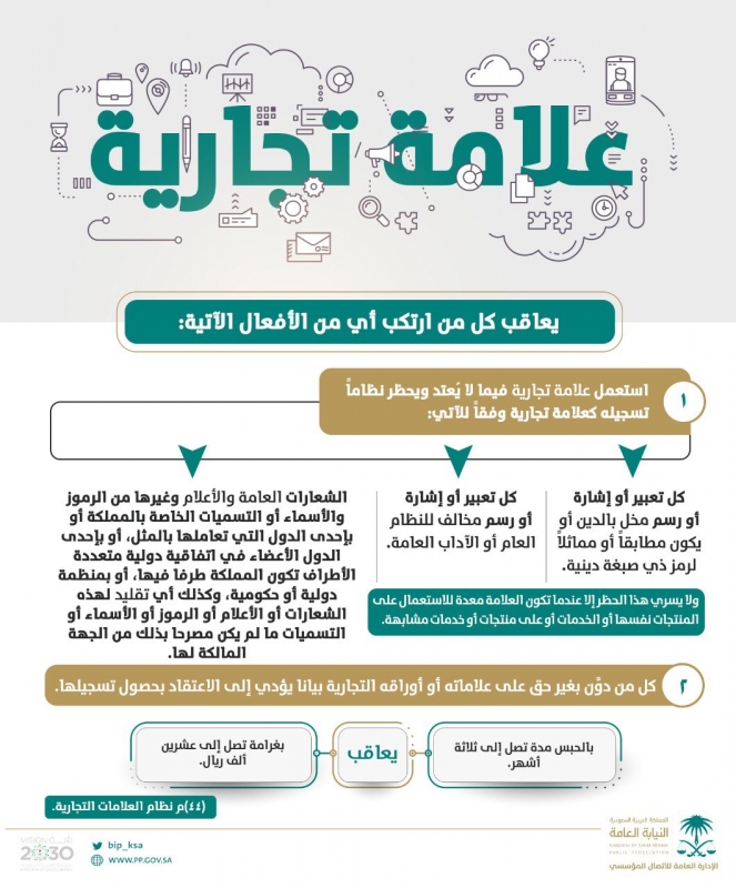 النيابة تتوعد من يستعمل علامة تجارية محظورة بالحبس والغرامة - المواطن